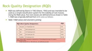 Rock Rqd Rock Mass Rating & Q-SYSTEM in Rock Mechanics.pptx