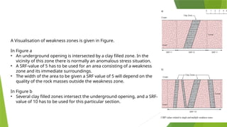 Rock Mass Rating & Q-SYSTEM in Rock Mechanics.pptx