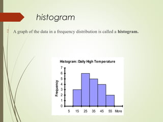 histogram
 A graph of the data in a frequency distribution is called a histogram.
Histogram: Daily High Temperature
0
1
2
3
4
5
6
7
5 15 25 35 45 55 More
Frequency
 