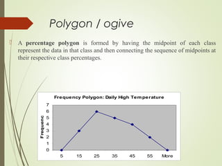 Polygon / ogive
 A percentage polygon is formed by having the midpoint of each class
represent the data in that class and then connecting the sequence of midpoints at
their respective class percentages.
Frequency Polygon: Daily High Temperature
0
1
2
3
4
5
6
7
5 15 25 35 45 55 More
Frequency
 