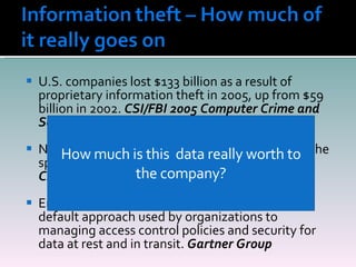 U.S. companies lost $133 billion as a result of proprietary information theft in 2005, up from $59 billion in 2002.  CSI/FBI 2005 Computer Crime and Security Survey None of the legacy security technologies solves the specific problem posed by unstructured data.  CIO/Insight Enterprise rights management will become the default approach used by organizations to managing access control policies and security for data at rest and in transit.  Gartner Group How much is this  data really worth to the company? 