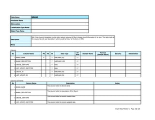 Rms das-1413-dm | PDF