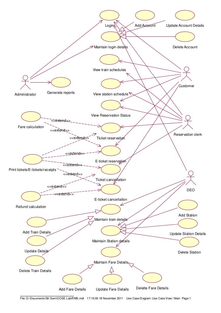 Railway Management system