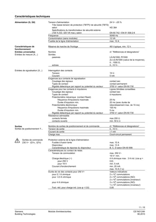 11 / 16
Siemens Module d'entrées/sorties CE1N3124fr
Building Technologies 06.2010
Caractéristiques techniques
Tension d'alimentation
Très basse tension de protection (TBTP)/ de sécurité (TBTS)
selon
Spécifications du transformateur de sécurité externe
(100 % ED, 320 VA max.) selon
24 V~ ±20 %
HD 384
EN 60 742 / EN 61 558-2-6
Fréquence 50/60 Hz
Consommation (sans modules) 12 VA
Fusible de la ligne d'alimentation max. 10 A
Réserve de marche de l'horloge 48 h typique, min. 12 h
Nombre cf. “Références et désignations”
Sondes
passives
actives
LG-Ni1000, Pt1000
2x LG-Ni1000 (calcul de la moyenne),
0…1000 Ω,
0...10 V–
Interrogation des contacts
Tension
Courant
15 V-
5 mA
Exigences aux contacts de signalisation
Couplage des signaux
Types de contact
Rigidité diélectrique par rapport au potentiel du secteur
contact sec
contact permanent
3750 V~ selon EN 60 730
Exigences pour les contacts à impulsions
Couplage des signaux
Types de contact
Potentiomètre mécanique (contact Reed)
fréquence d'impulsions maximale
Durée d'impulsion min.
Potentiomètre électronique
fréquence d'impulsions maximale
Durée d'impulsion min.
Rigidité diélectrique par rapport au potentiel du secteur
Lignes blindées conseillées
contact sec
à impulsions
25 Hz
20 ms (avec durée de
rebondissement max. de 10 ms)
100 Hz
5 ms
3750 V~ selon EN 60 730
Résistance admissible
contacts fermés
contacts ouverts
max 200 Ω
min. 50 k Ω
Nombre de sorties de positionnement et de commande cf. “Références et désignations”
Tension de sortie 0...10 V–
Courant de sortie ±1 mA
Charge max. Court-circuit permanent
Protection externe de la ligne d'alimentation
Fusible à fusion lente
Disjoncteur
Caractéristique de réponse du disjoncteur
max. 10 A
max. 13 A
B, C, D selon EN 60 898
Caractéristiques du contact de relais
Tension de commutation
Charge électrique (~)
pour 250 V
pour 19 V
Courant d'enclenchement
max. 250 V~
19 V~ min.
4 A ohmique max. 3 A ind. (cos φ =
0,6)
min. 5 mA
min. 20 mA
max. 10 A (1 s)
Durée de vie des contacts pour 250 V~
pour 0,1 A ohmique
pour 0,5 A ohmique
pour 4 A ohmique
Fact. réd. pour charge ind. (cos φ = 0,6)
Valeurs indicatives
2 x 10
7
commutations
4 x 10
6
commutations (NO)
2 x 10
6
commutations (inverseur)
3 x 10
5
commutations (NO)
1 x 10
5
commutations (inverseur)
0,85
Alimentation (G, G0)
Caractéristiques de
fonctionnement
Entrées universelles
Entrées de mesure (X...)
Entrées de signalisation (X...)
Sorties
Sorties de positionnement Y...
Sorties de commande
230 V~ (Q1x...Q7x)
 
