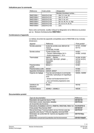 7 / 16
Siemens Module d'entrées/sorties CE1N3124fr
Building Technologies 06.2010
Indications pour la commande
Référence Code article Désignation
Module d'entrées/ sorties…
RMS705B-1 S55370-C100 … (de, fr, it, es, pt)
RMS705B-2 S55370-C101 … (de, fr, nl, en)
RMS705B-3 S55370-C102 … (da, fi, no, sv)
RMS705B-4 S55370-C103 … (pl, cs, sk, hu, ru, bg)
RMS705B-5 S55370-C104 … (ro, sl, sr, hr, el, tr)
RMS705B-6 S55370-C105 … (zh)
Dans votre commande, veuillez indiquer la désignation et la référence du produit,
par ex: Module d'entrées/sorties RMS705B-1.
Combinaisons d’appareils
Le tableau énumère les appareils compatibles avec le RMS705B et les modules
d'extension:
Appareil Référence Fiche produit
Sondes passives toutes les sondes avec élément de
mesure
LG-Ni1000, Pt1000
N1721...N1846
N1713
Sondes actives Toutes sondes avec
- Tension d'alimentation 24 V~
- Sortie progressive 0...10 V-
N1821,
N1850...N1932
Thermostats QAF81..., QAF64...,
QFA1000, QFA1001, QFM81…,
QXA2000,
QBM81...
N1284, N1283,
N1518, N1514,
N1542,
N1552
Potentiomètres
passifs
BSG21.1 N1991
Potentiomètres actifs BSG61 N1992
Appareils d'ambiance QAA25, QAA27 N1721
Organes de réglage Tous les servomoteurs à commande
motorisée, hydraulique et magnétique
avec
- tension de fonctionnement 24 V~
- pour commande progressive avec
0...10 V-
N4000...N4999
Variateurs de
fréquence
SED2… N5192
Transformateurs SEM62.1, SEM62.2 N5536
Documentation produit
Type de documentation Référence
Description de la gamme Synco™700 CE1S3110
Information produit, description détaillée
de l'ensemble des fonctions
CE1P3124
Instructions d'installation (G3151): RMB795, RMS705B, RMU7..B 74 319 0731 0
Fiche produit "Bus Konnex KNX" CE1N3127
Manuel technique "Communication via bus Konnex avec les
appareils série Synco™700 et le régulateur terminal RXB"
CE1P3127
Déclaration de conformité CE: Gamme de régulation CVC
Synco 700
CE1T3110xx
Déclaration concernant la protection de l'environnement CE1E3110de01
 