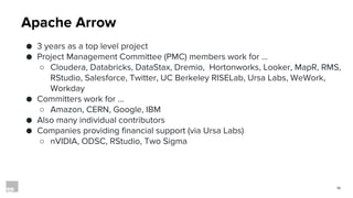 Rust & Apache Arrow @ RMS | PPT