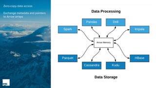 Rust & Apache Arrow @ RMS | PPT