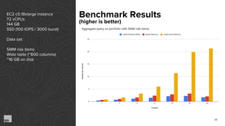 23
Benchmark ResultsEC2 c5.18xlarge instance
72 vCPUs
144 GB
SSD (100 IOPS / 3000 burst)
Data set:
5MM risk items
Wide table (~600 columns)
~16 GB on disk
(higher is better)
 