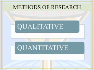METHODS OF RESEARCH
QUALITATIVE
QUANTITATIVE
 