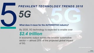 PREVALENT TECHNOLOGY TRENDS 2018
5G
By 2035, 5G technology is expected to enable over
$2.4 trillion
in economic output across the broader automotive
sector — almost 20% of the projected global impact
of 5G.
What does it mean for the AUTOMOTIVE industry?
Source: Berkeley Research Group
 