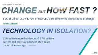 IS THE ANSWER
QUESTION IS NOT IF TO
BUT
61% of Global CEO’s & 71% of USA CEO’s are concerned about speed of change
52% believe more headcount & 77% believe
current skill levels of non tech staff could
undermine strategy! Source- PWC
 