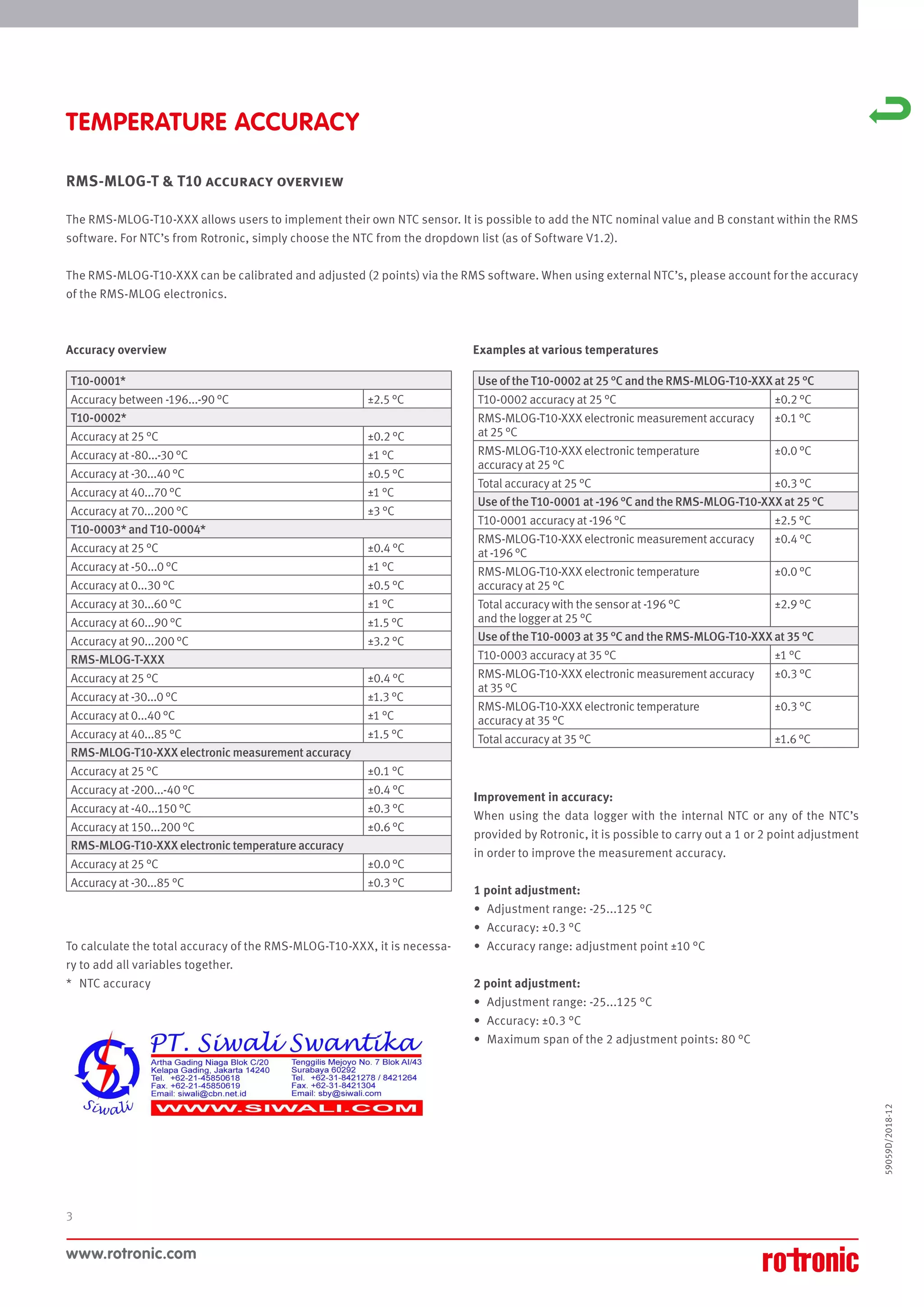 Rotronic RMS Catalog PDF