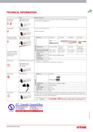 www.rotronic.com
2
TECHNICAL INFORMATION
59059D/2018-12
Type Range / Accuracy
Temperature
& humidity
RMS-MLOG-B-868
RMS-MLOG-B-915
-40...85 °C (±0.5 °C @ 25 °C / ±1 °C @ 0...70 °C / ±3.5 °C @ rest of temperature range) /
0…100 %RH (±3 %RH @ 25 °C)
Temperature RMS-MLOG-T-868
RMS-MLOG-T-915
-30...85 °C (±0.4 °C @ 25 °C)
Details: see page 3
Temperature with
external probe (NTC)
Further NTC probes
available in various
lengths. Please con-
tact Rotronic.
RMS-MLOG-T10-868
RMS-MLOG-T10-915
Accessories
Item no. T10-0001 T10-0002 T10-0003 T10-0004
Application Cryotechnology Freezers,
dry ice...
Standard Cable duct
monitoring
Probe operating range -196...-90 °C -80...200 °C -50...200 °C -50...200 °C
NTC accuracy
range
-196...-90 °C -80...150 °C -50...120 °C -50...120 °C
Dimensions /
Housing
Ø 6 x 50 mm / stainless steel
Cable length 2 m
Power input RMS-MADC-868-V (0...10 V)
RMS-MADC-868-A
RMS-MADC-915-A
(0...20 mA)
0...10 VDC ( ±0.1 V @ 25 °C)
0...20 mA or 4...20 mA (shunt 110 Ohm) ±0.2 mA @ 25 °C
Digital input RMS-MDI-868
Accessories
Item no. DC-0001
Application Door contact / magnetic trigger
Switch Normally open
Cable length 30 cm
Mounting M3 screws
IP IP65
Illumination RMS-MLOG-LGT-868 The RMS-MLOG-LGT detects light, meaning that it is possible to monitor the difference between dark
and light. The LUX measurement values are not precise and are only used for scaling. The device is not
designed for an accurate LUX measurement.
mA
V
 