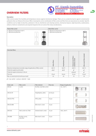 www.rotronic.com
3
59081E/2018-08
OVERVIEW FILTERS
Description
Filter carriers protect the humidity and temperature sensors against mechanical damage. Filters act as a protective barrier against contaminants/
pollutants that can influence the sensor. When choosing the correct combination of filter carrier and filter there are many factors to consider. Specific
conditions such as high air velocities, pollutants in the air, disinfection and cleaning routines, mechanical impacts, high bioactivity, condensation,
airborne chemical contaminants and required response time are some of the many considerations.
Plastic filter carrier Metal filter carrier
• Maximum temperature 100 °C
• Mechanical protection
• Maximum temperature 200 °C
• Mechanical protection
Overview filters
Teflon
filters
Polyethylene
filters
Sintered
steel
filters
(stainless
steel)
Wire
mesh
filters
(metal)
Maximum temperature (consider range of application of filter carrier) 200 °C 100 °C 200 °C 200 °C
Protection against particulates      
Protection against abrasives in the air    
Pore size 10 μm 40 μm 25 μm 10 μm
Max. air velocity [m/s] (continuous load) 50 50 70 50
 = low /   = medium /    = high
Order code Filter carrier Filter element Pore size Range of application
SPA-SS 1.4301 No filter, only filter carrier -50…100 °C
SPA-SS-PE Polyethylene, white 40-50 µm
SPA-SS-PTFE PTFE, white 10 µm
SPA-SS-WM Wire mesh 1.4401 10 µm
SPA-SSS Filter carrier incl. filter Sintered steel 1.4404 25 µm -100…200 °C
SPA-WM No filter carrier,
only filter
Wire mesh 1.4401 10 µm
 