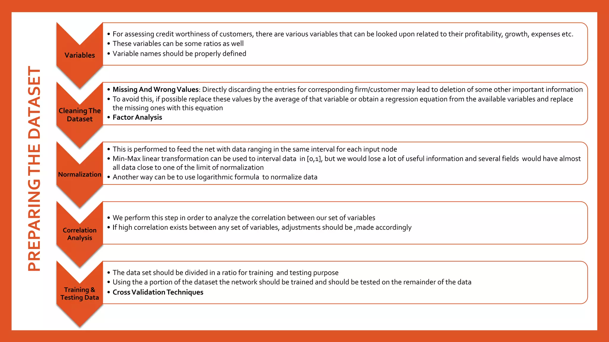 Variables
• For assessing credit worthiness of customers, there are various variables that can be looked upon related to their profitability, growth, expenses etc.
• These variables can be some ratios as well
• Variable names should be properly defined
CleaningThe
Dataset
• Missing And WrongValues: Directly discarding the entries for corresponding firm/customer may lead to deletion of some other important information
• To avoid this, if possible replace these values by the average of that variable or obtain a regression equation from the available variables and replace
the missing ones with this equation
• Factor Analysis
Normalization
• This is performed to feed the net with data ranging in the same interval for each input node
• Min-Max linear transformation can be used to interval data in [0,1], but we would lose a lot of useful information and several fields would have almost
all data close to one of the limit of normalization
• Another way can be to use logarithmic formula to normalize data
Correlation
Analysis
• We perform this step in order to analyze the correlation between our set of variables
• If high correlation exists between any set of variables, adjustments should be ,made accordingly
Training &
Testing Data
• The data set should be divided in a ratio for training and testing purpose
• Using the a portion of the dataset the network should be trained and should be tested on the remainder of the data
• CrossValidationTechniques
PREPARINGTHEDATASET
 