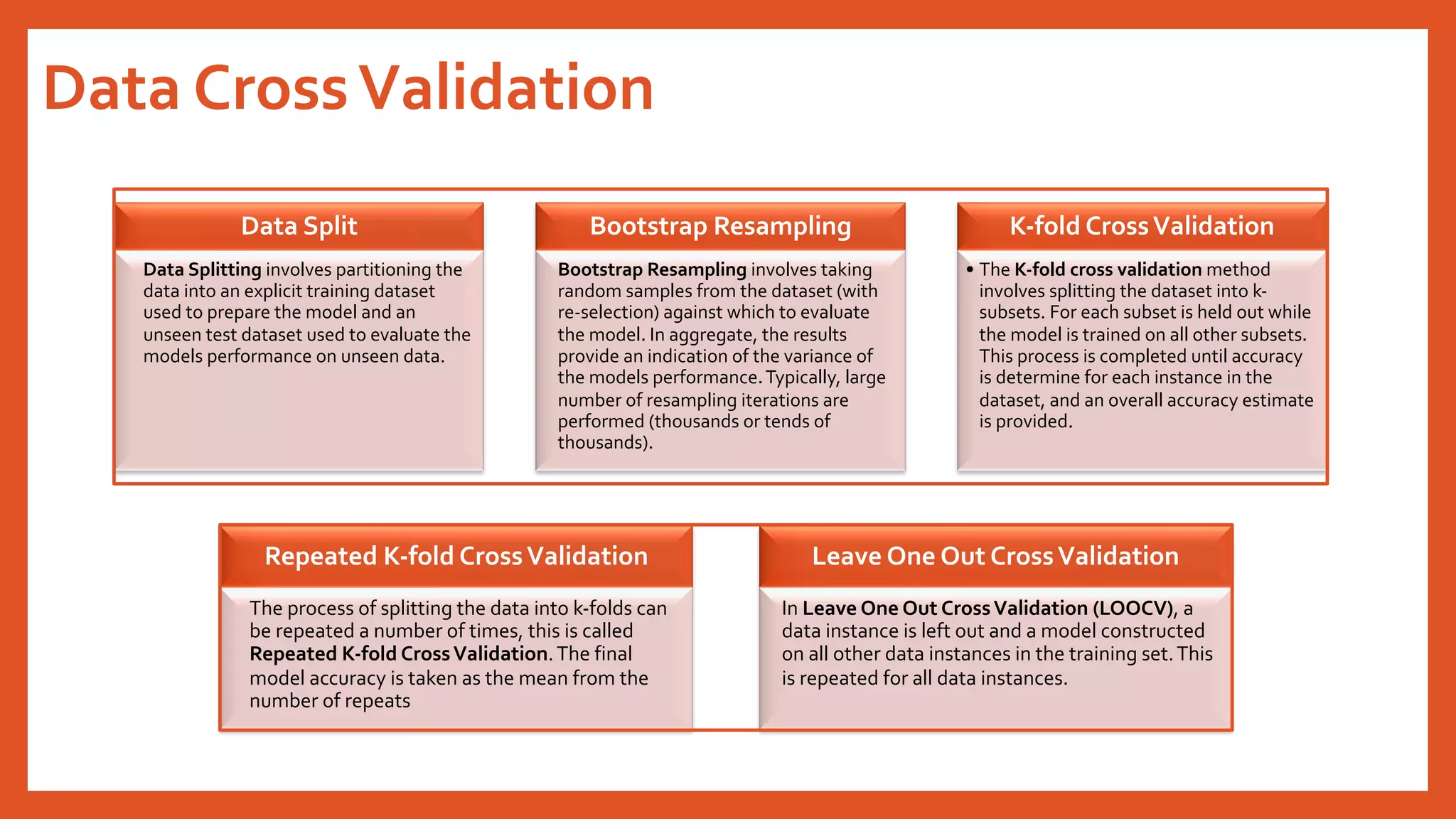 Data CrossValidation
Data Split
Data Splitting involves partitioning the
data into an explicit training dataset
used to prepare the model and an
unseen test dataset used to evaluate the
models performance on unseen data.
Bootstrap Resampling
Bootstrap Resampling involves taking
random samples from the dataset (with
re-selection) against which to evaluate
the model. In aggregate, the results
provide an indication of the variance of
the models performance.Typically, large
number of resampling iterations are
performed (thousands or tends of
thousands).
K-fold CrossValidation
• The K-fold cross validation method
involves splitting the dataset into k-
subsets. For each subset is held out while
the model is trained on all other subsets.
This process is completed until accuracy
is determine for each instance in the
dataset, and an overall accuracy estimate
is provided.
Repeated K-fold CrossValidation
The process of splitting the data into k-folds can
be repeated a number of times, this is called
Repeated K-fold CrossValidation.The final
model accuracy is taken as the mean from the
number of repeats
Leave One Out CrossValidation
In Leave One Out CrossValidation (LOOCV), a
data instance is left out and a model constructed
on all other data instances in the training set.This
is repeated for all data instances.
 