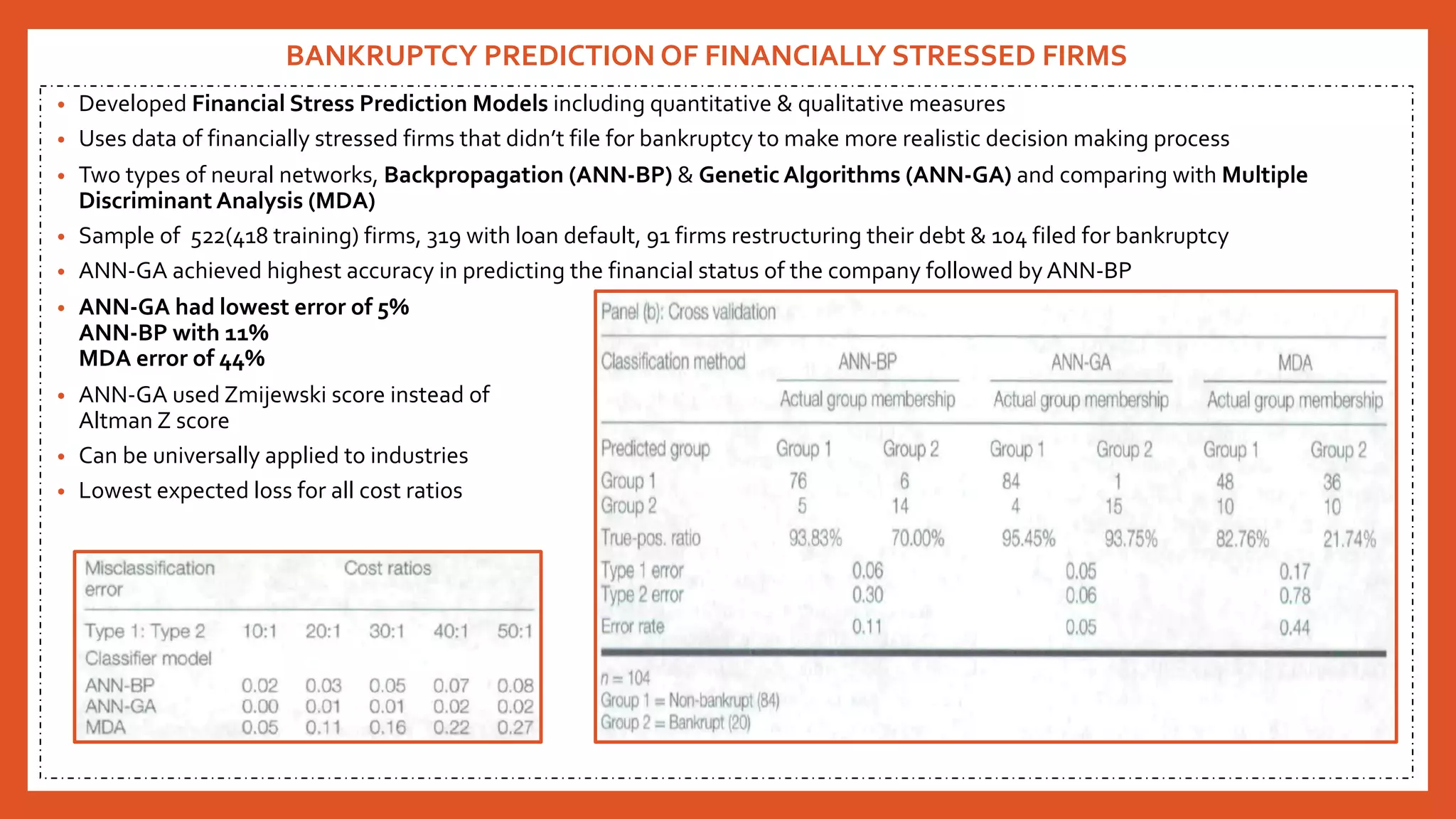 BANKRUPTCY PREDICTION OF FINANCIALLY STRESSED FIRMS
• Developed Financial Stress Prediction Models including quantitative & qualitative measures
• Uses data of financially stressed firms that didn’t file for bankruptcy to make more realistic decision making process
• Two types of neural networks, Backpropagation (ANN-BP) & Genetic Algorithms (ANN-GA) and comparing with Multiple
Discriminant Analysis (MDA)
• Sample of 522(418 training) firms, 319 with loan default, 91 firms restructuring their debt & 104 filed for bankruptcy
• ANN-GA achieved highest accuracy in predicting the financial status of the company followed by ANN-BP
• ANN-GA had lowest error of 5%
ANN-BP with 11%
MDA error of 44%
• ANN-GA used Zmijewski score instead of
Altman Z score
• Can be universally applied to industries
• Lowest expected loss for all cost ratios
 