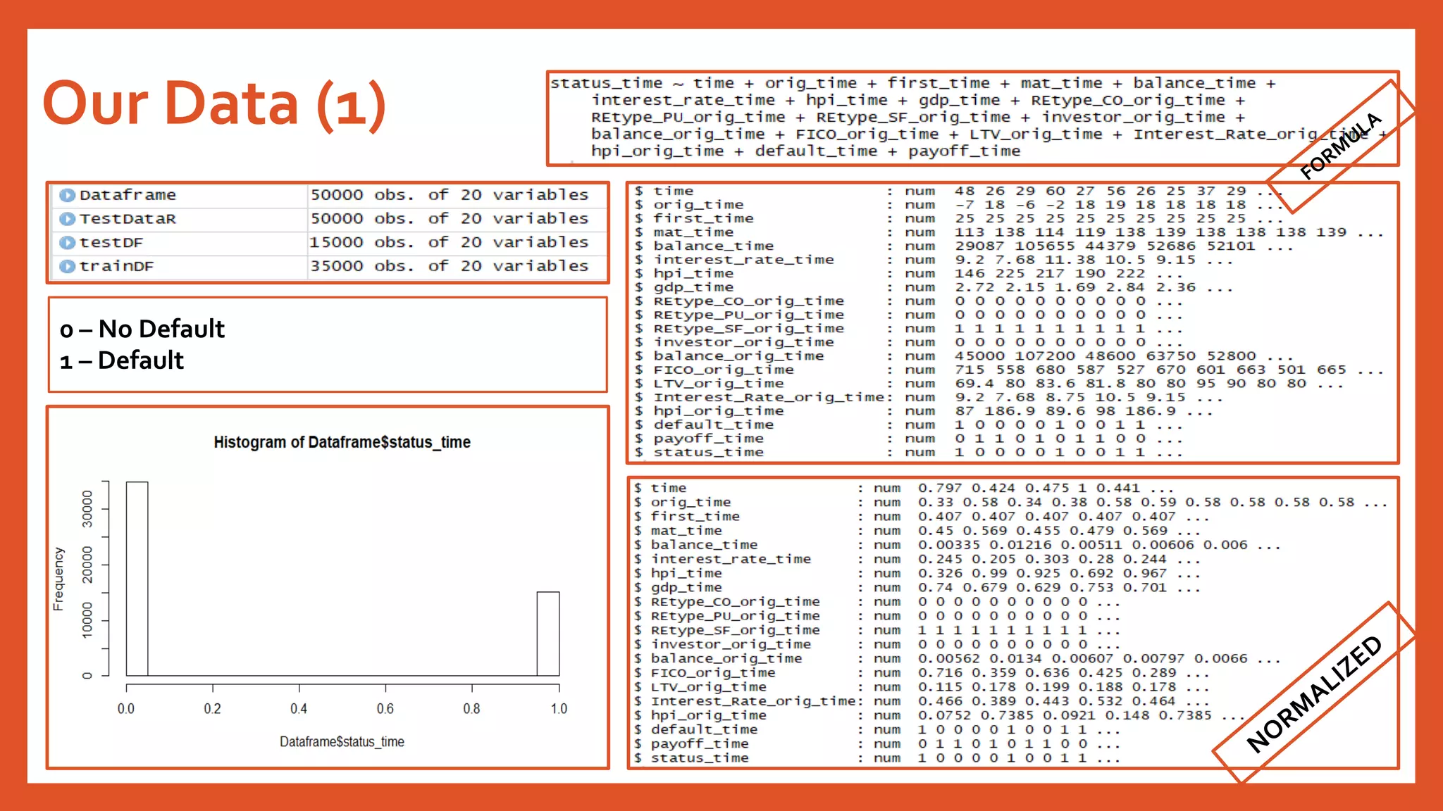 Our Data (1)
FORM
ULA
0 – No Default
1 – Default
NORM
ALIZED
 