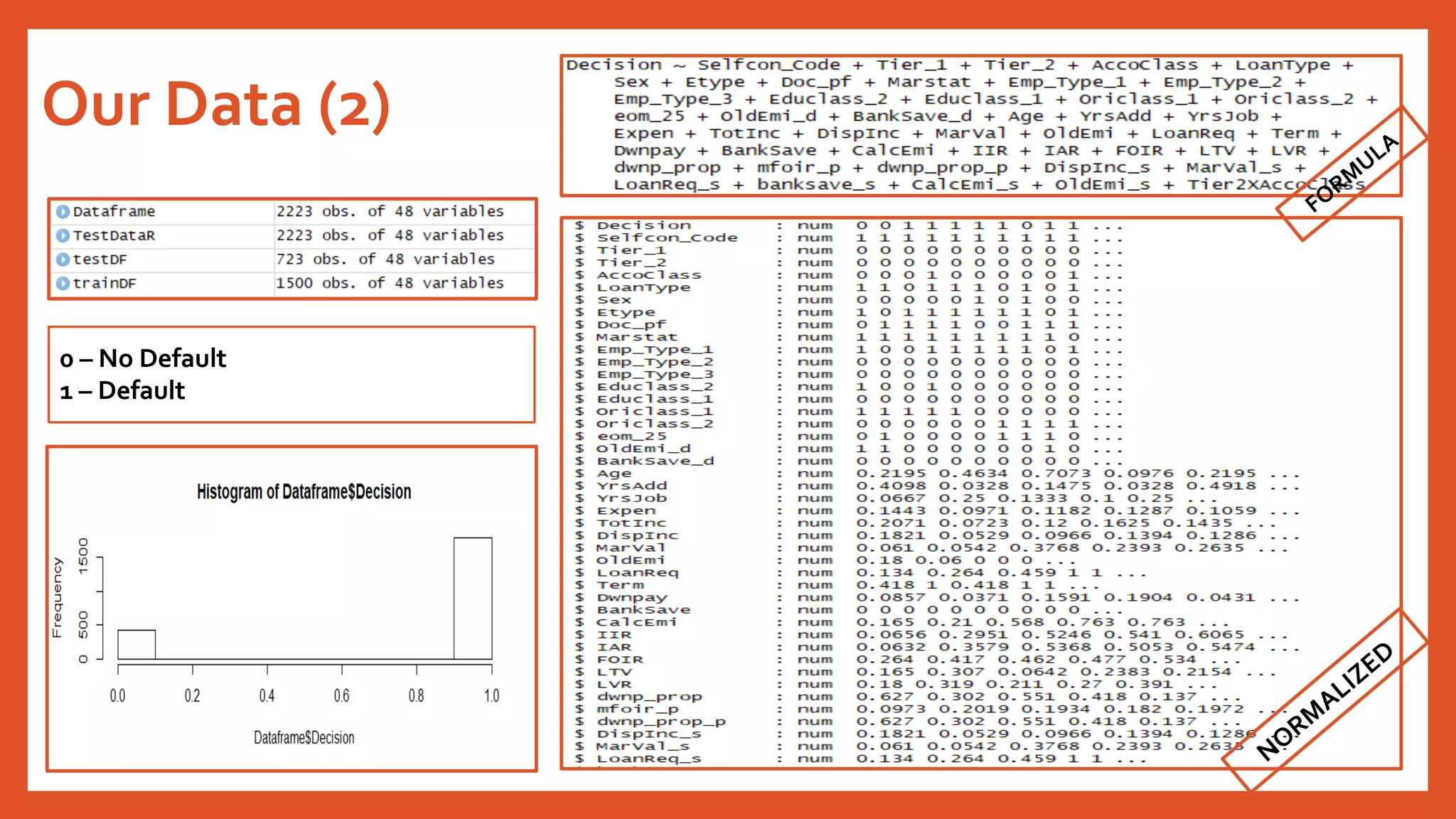 Our Data (2)
0 – No Default
1 – Default
FORM
ULA
NORM
ALIZED
 