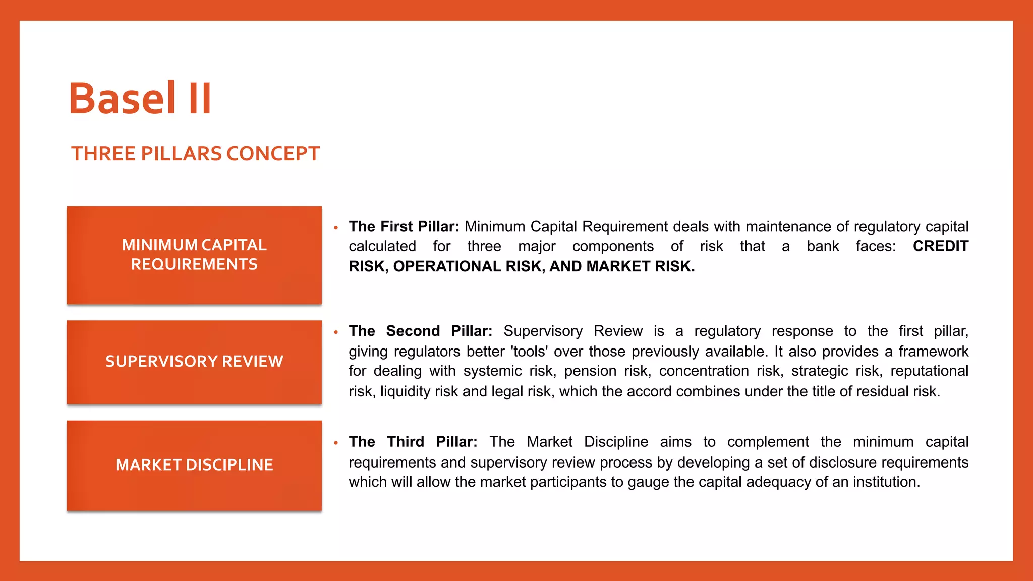 THREE PILLARS CONCEPT
MINIMUM CAPITAL
REQUIREMENTS
SUPERVISORY REVIEW
MARKET DISCIPLINE
• The First Pillar: Minimum Capital Requirement deals with maintenance of regulatory capital
calculated for three major components of risk that a bank faces: CREDIT
RISK, OPERATIONAL RISK, AND MARKET RISK.
• The Second Pillar: Supervisory Review is a regulatory response to the first pillar,
giving regulators better 'tools' over those previously available. It also provides a framework
for dealing with systemic risk, pension risk, concentration risk, strategic risk, reputational
risk, liquidity risk and legal risk, which the accord combines under the title of residual risk.
• The Third Pillar: The Market Discipline aims to complement the minimum capital
requirements and supervisory review process by developing a set of disclosure requirements
which will allow the market participants to gauge the capital adequacy of an institution.
Basel II
 