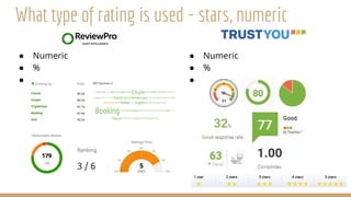 ● Numeric
● %
●
● Numeric
● %
●
What type of rating is used - stars, numeric
 
