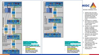 Rms Controllers Comprehensive RMS Implementation and Wiring Guidelines for Li-Ion ...