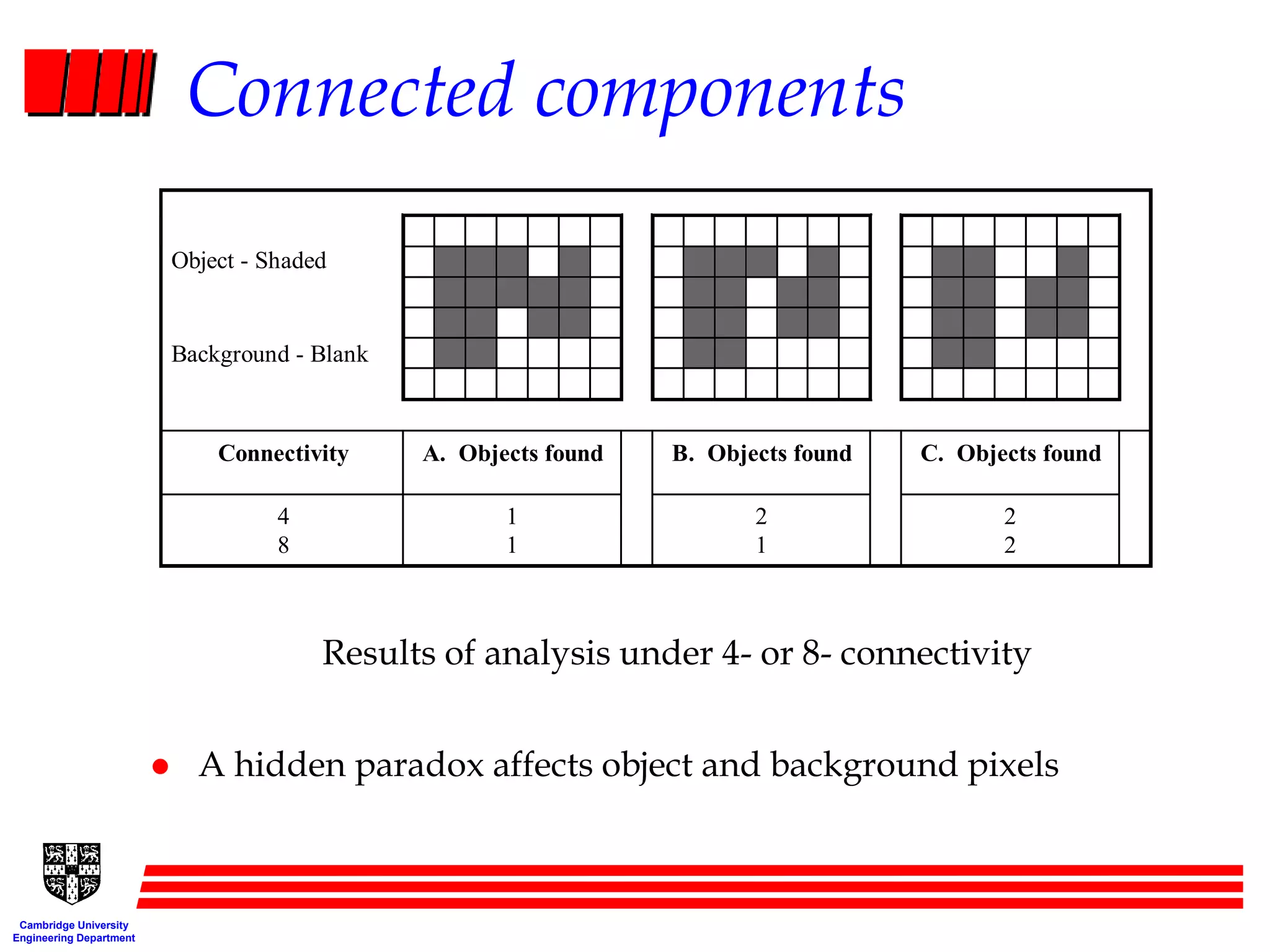 Fundamentals of Image processing.ppt