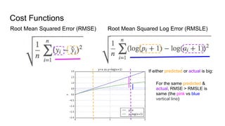Cost Functions
Root Mean Squared Log Error (RMSLE)Root Mean Squared Error (RMSE)
For the same predicted &
actual, RMSE > RMSLE is
same (the pink vs blue
vertical line)
If either predicted or actual is big:
 