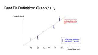 Best Fit Definition: Graphically
 