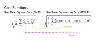 Cost Functions
Root Mean Squared Log Error (RMSLE)Root Mean Squared Error (RMSE)
prediction
actual
 