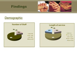 Findings Demographic 