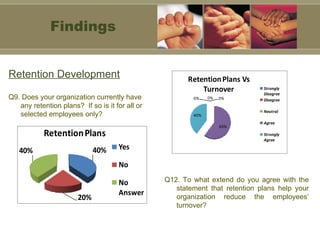 Retention Development Q9. Does your organization currently have  any retention plans?  If so is it for all or selected employees only? Q12. To what extend do you agree with the statement that retention plans help your organization reduce the employees’ turnover? Findings 