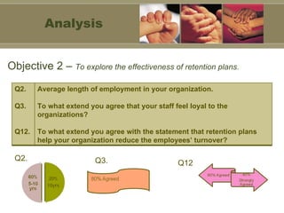 Objective 2 –  To explore the effectiveness of retention plans. Q2. Analysis Q3. Q12 Q2. Q3. Q12. Average length of employment in your organization. To what extend you agree that your staff feel loyal to the organizations? To what extend you agree with the statement that retention plans help your organization reduce the employees’ turnover? 