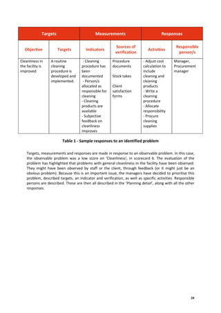 Target Problem Procedure Evaluating & Planning physical rehabilitation services. | PDF