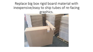 Replace big box rigid board material with
inexpensive/easy to ship tubes of re-facing
graphics.
 