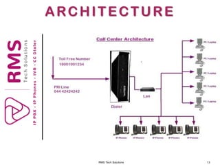 RMS Tech Solutions 13
ARCHITECTURE
 