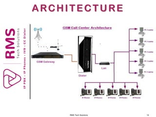 RMS Tech Solutions 14
ARCHITECTURE
 