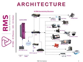 RMS Tech Solutions 8
ARCHITECTURE
 
