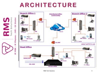 RMS Tech Solutions 9
ARCHITECTURE
 