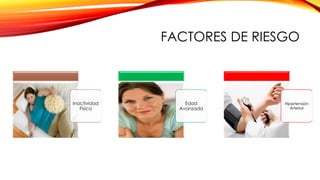 FACTORES DE RIESGO
Inactividad
Física
Edad
Avanzada
Hipertensión
Arterial
 