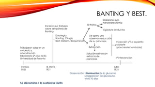 Trabajaron solos en un
modesto y
abandonado
laboratorio 2º piso de la
Universidad de Toronto
Verano
1921
Iniciaron sus trabajos
sobre la hipótesis de
Banting
Estrategia:
Banting: Cirugía
Best: Determ. Bioquímicas
16 Mayo
1921
10 Perros
Diabéticos por
Pancreatectomia
Ligadura de ductos
Se opera uno
observan reducción
de su páncreas Inyección I/V a la perrita
Marjorie
(pancreatectomizada)
Julio
1921
Observación: Disminución de la glucemia
Desaparición de glucosuria
Vivió 70 días
Se denomina a la sustancia isletin
Extracción
Solución salina con
extracto de
páncreas
1ª intervención
BANTING Y BEST.
 
