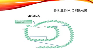 QUÍMICA
INSULINA DETEMIR
 