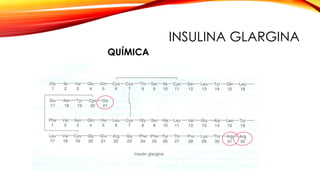 QUÍMICA
INSULINA GLARGINA
 