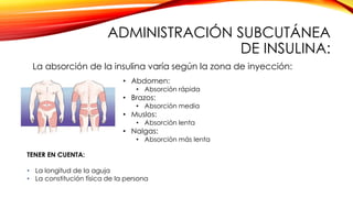 TENER EN CUENTA:
• La longitud de la aguja
• La constitución física de la persona
• Abdomen:
• Absorción rápida
• Brazos:
• Absorción media
• Muslos:
• Absorción lenta
• Nalgas:
• Absorción más lenta
La absorción de la insulina varía según la zona de inyección:
ADMINISTRACIÓN SUBCUTÁNEA
DE INSULINA:
 