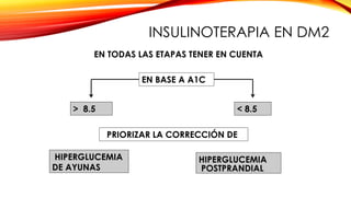 EN BASE A A1C
> 8.5 < 8.5
PRIORIZAR LA CORRECCIÓN DE
HIPERGLUCEMIA
DE AYUNAS
HIPERGLUCEMIA
POSTPRANDIAL
EN TODAS LAS ETAPAS TENER EN CUENTA
INSULINOTERAPIA EN DM2
 