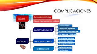 COMPLICACIONES
 