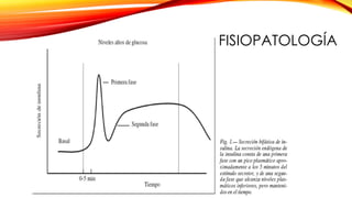 FISIOPATOLOGÍA
 