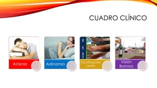 CUADRO CLÍNICO
Astenia Adinamia
Cicatrización
Lenta
Visión
Borrosa
 
