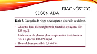 DIAGNÓSTICO
SEGÚN ADA
 
