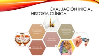 EVALUACIÓN INICIAL
HISTORIA CLÍNICA
Presencia de
comorbilidades.
Problemas
psicosociales.
Revisión de los
tratamientos
previos.
Resultados del
monitoreo de
glucosa del
paciente.
 